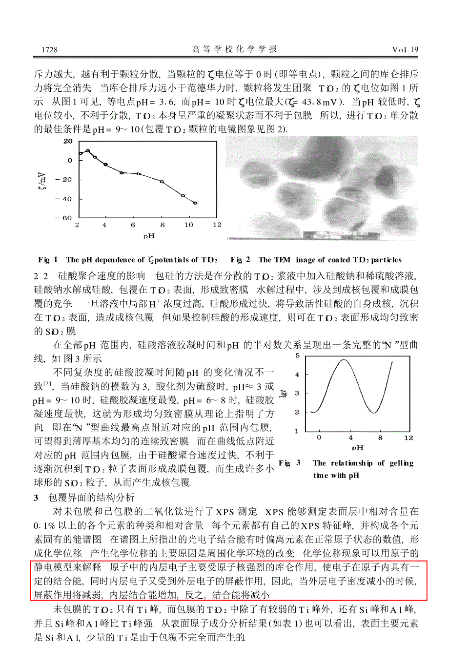 TiO2 表面包覆SiO2 和Al2O3 的机理和结构分析_第2页