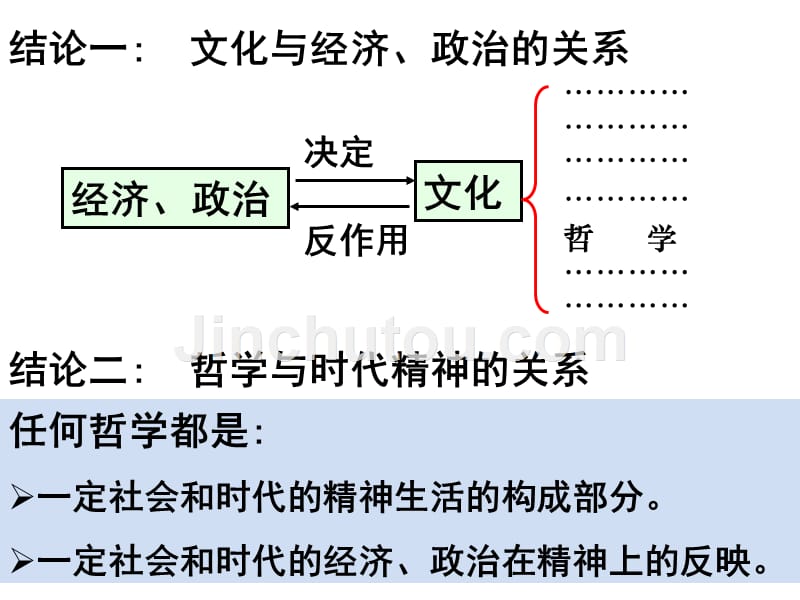 真正的哲学都是自己时代的精神上的精_第4页