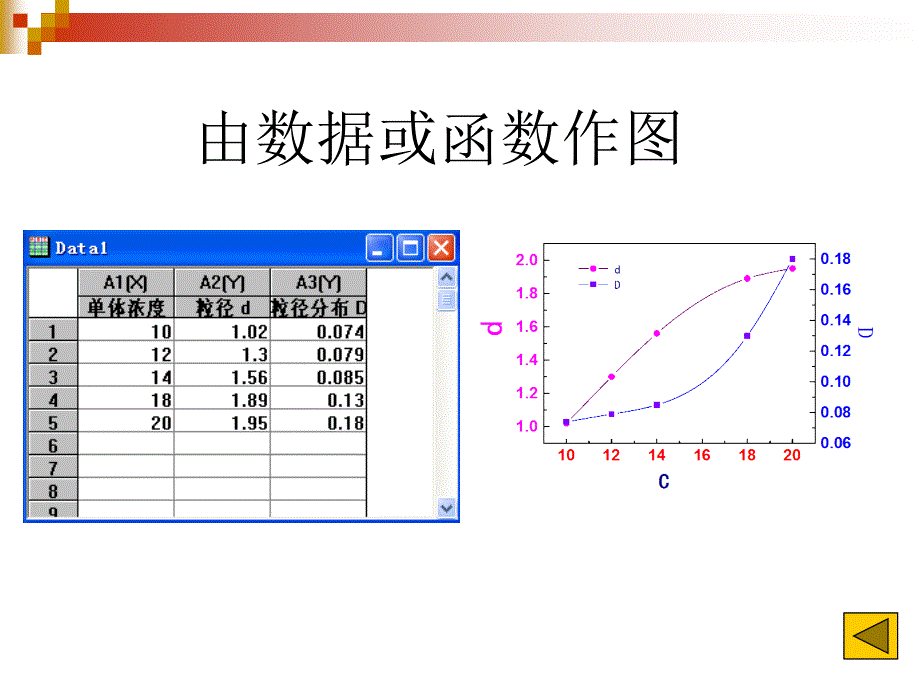 Origin软件在实验数据处理中的应用_第4页