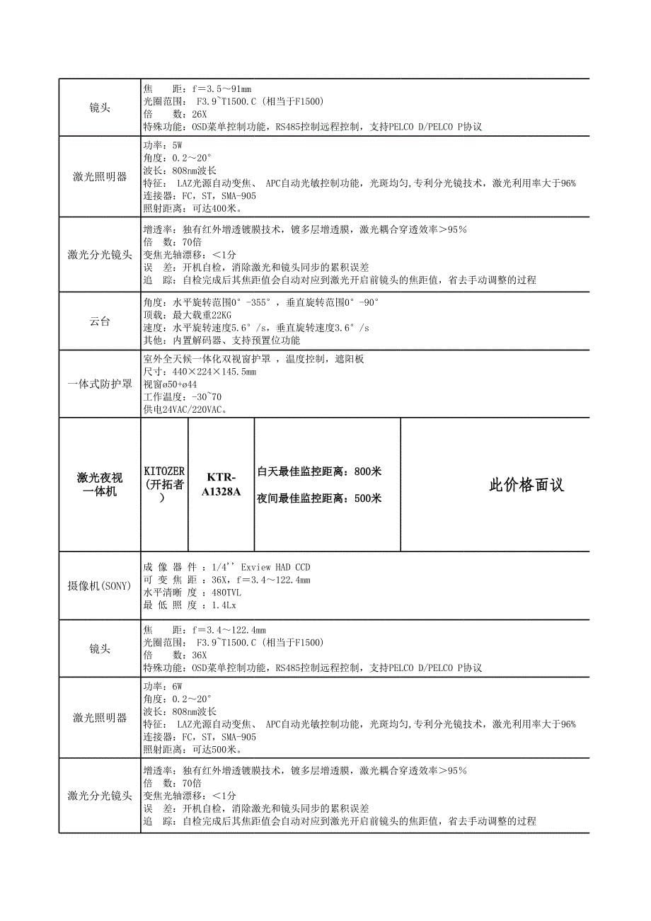 慧眼系列激光夜视一体机摄像机价格报价清单_第5页