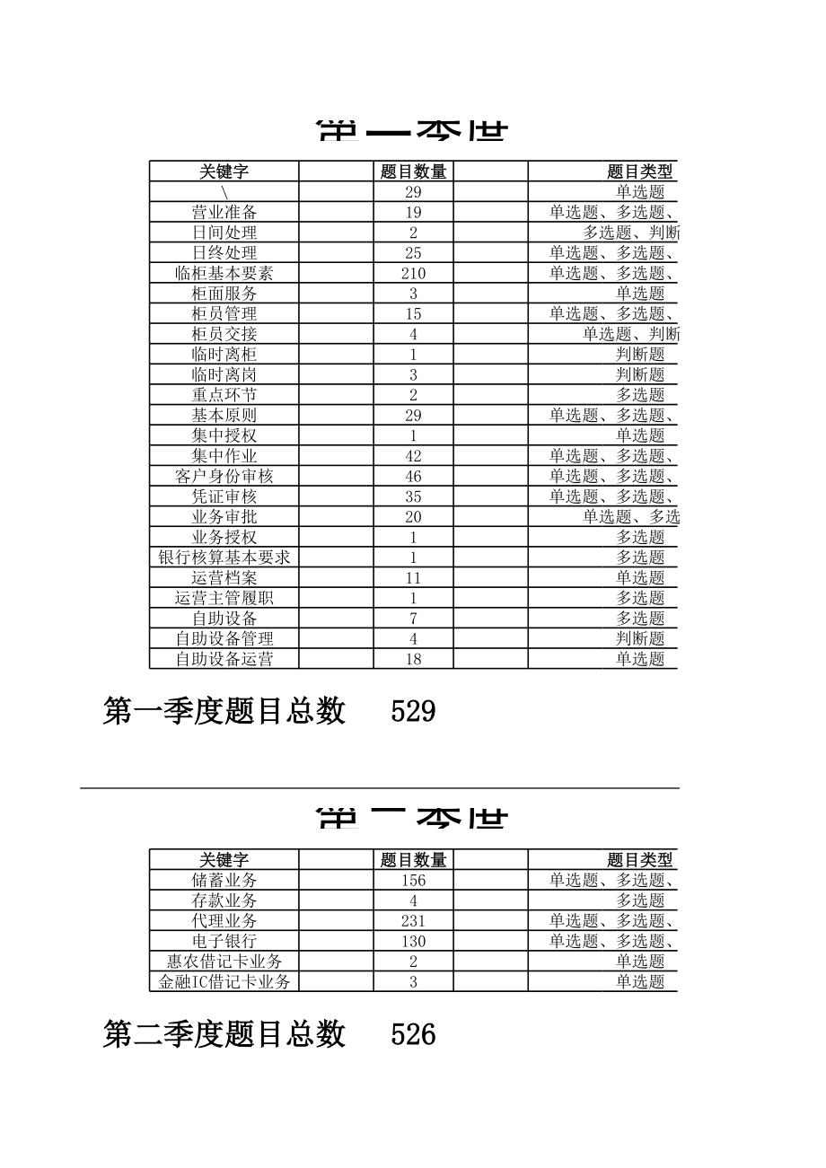 2014年农业银行1-4季度  三基本_第1页