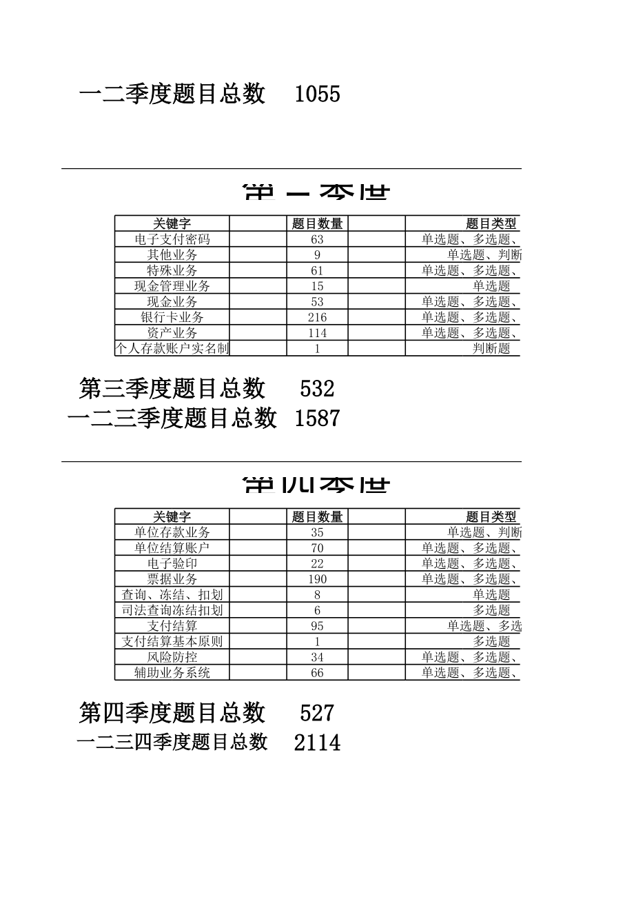 2014年农业银行1-4季度  三基本_第2页