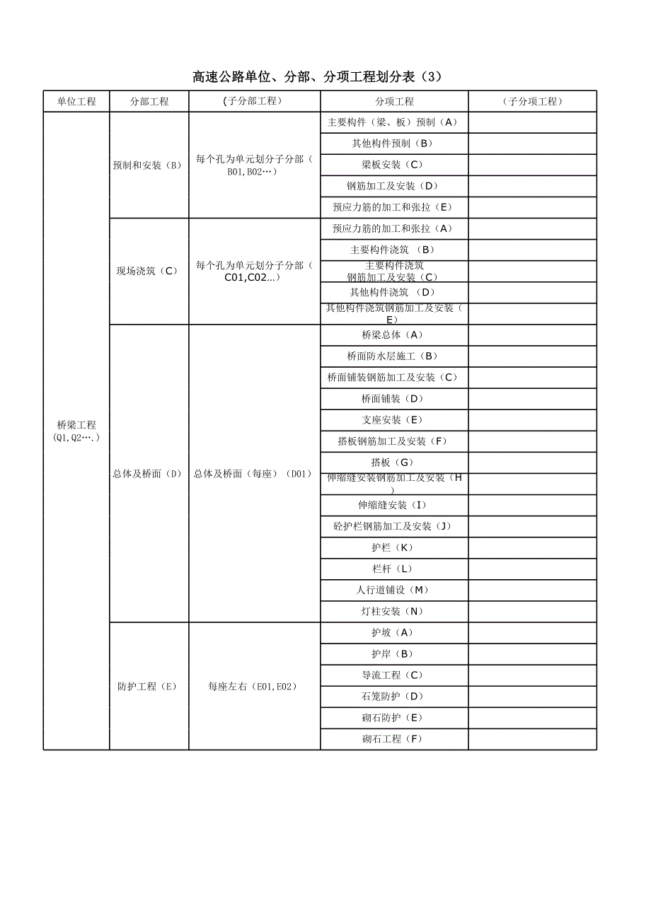 高速公路单位、分部、分项工程质量控制单元划分_第3页
