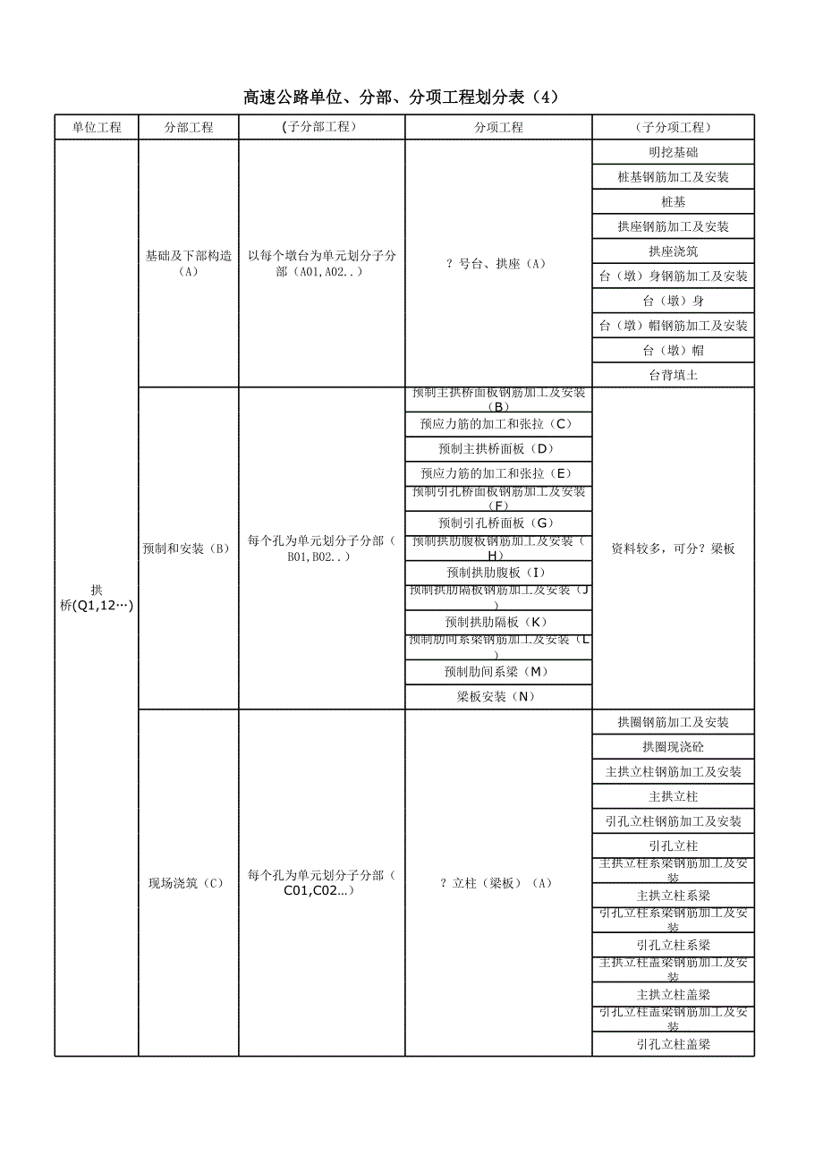 高速公路单位、分部、分项工程质量控制单元划分_第4页