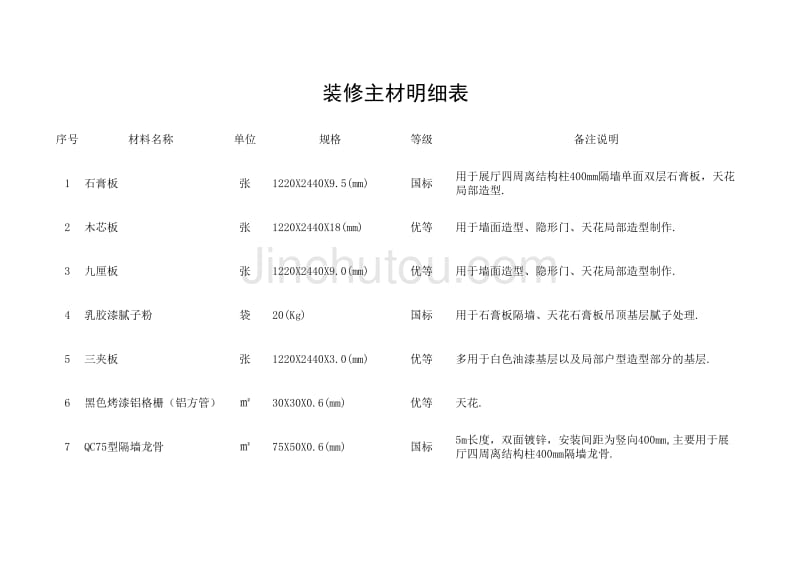 装修主材表_第1页