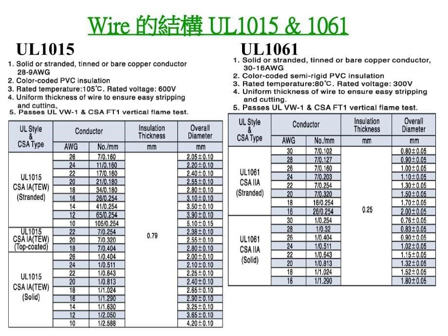 认识线材结构_第5页