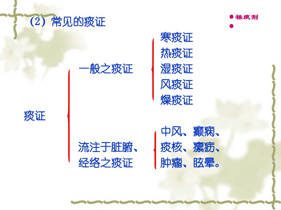 方剂学PPT-祛痰剂_第4页