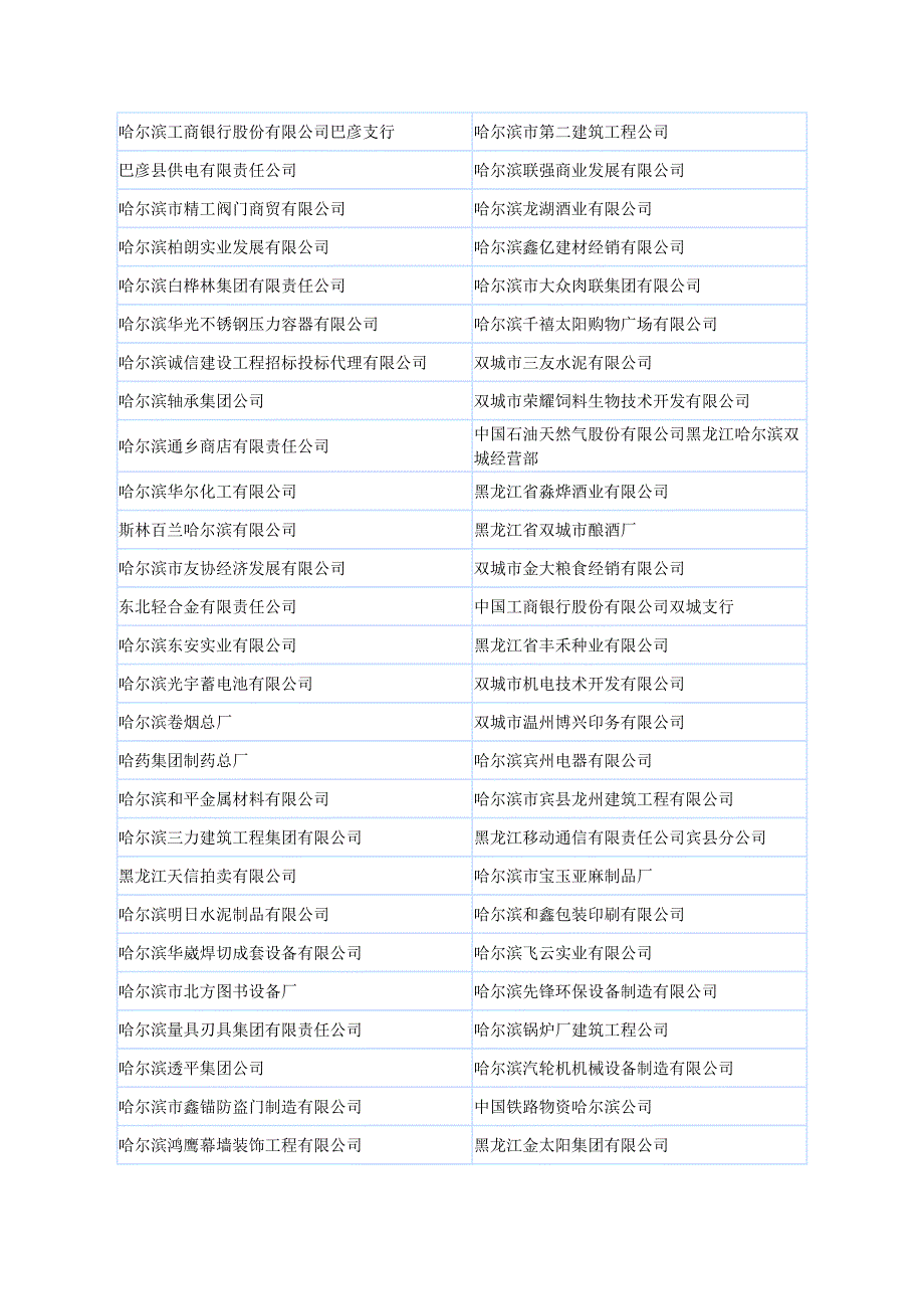 2005―2006年度省级守合同_第2页