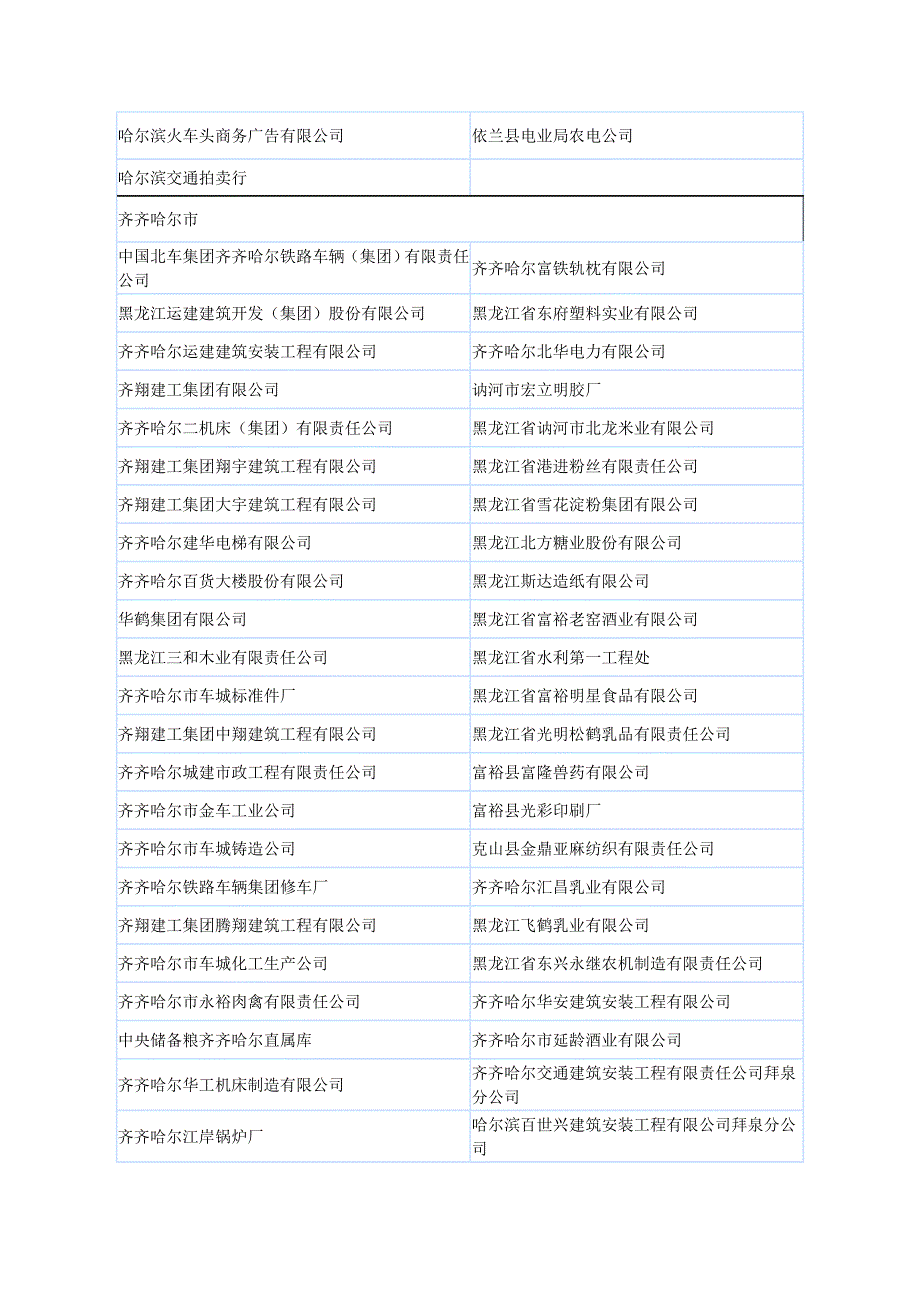 2005―2006年度省级守合同_第3页