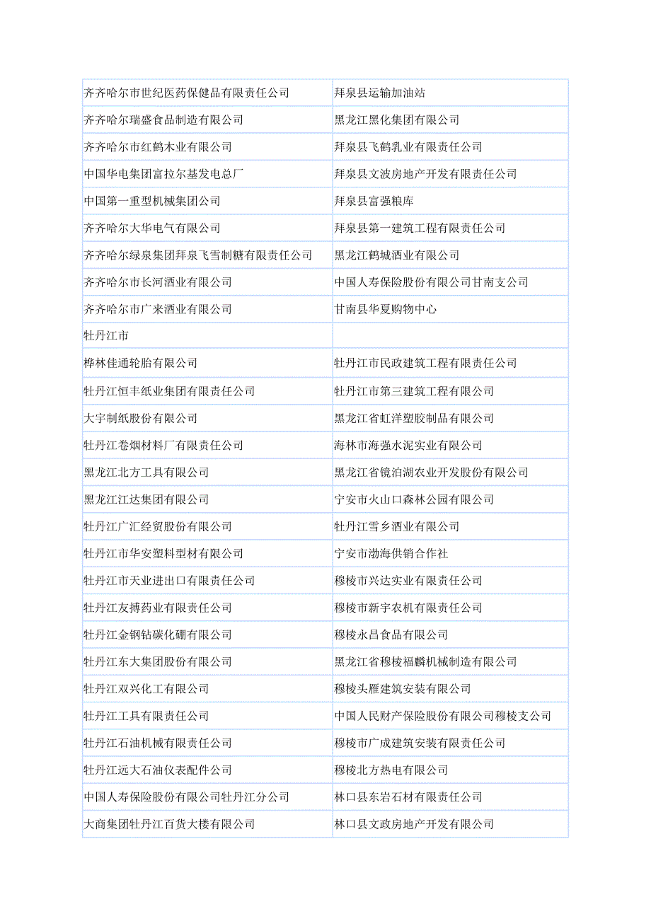 2005―2006年度省级守合同_第4页