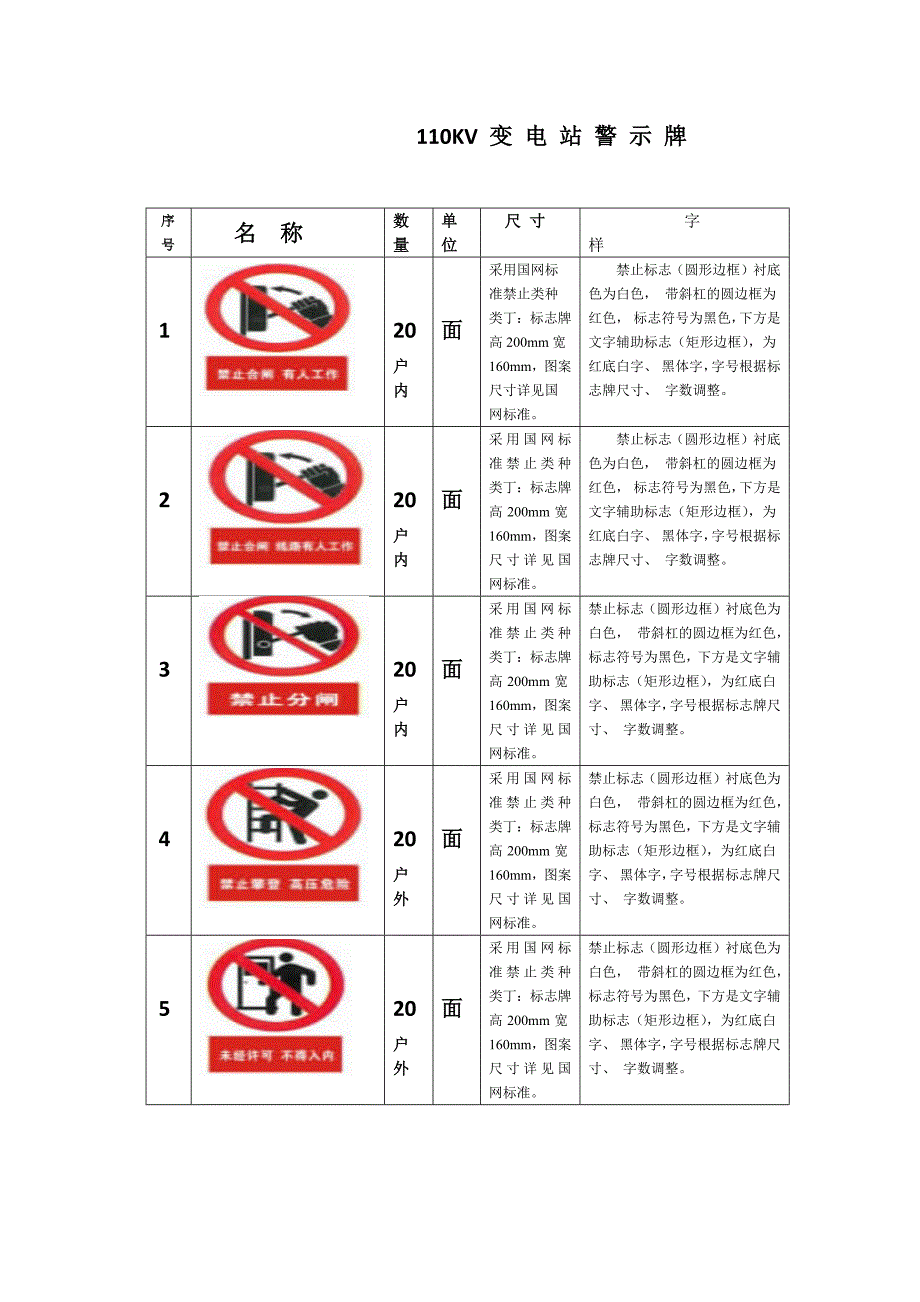 110KV变电站警示牌标准版本_第1页