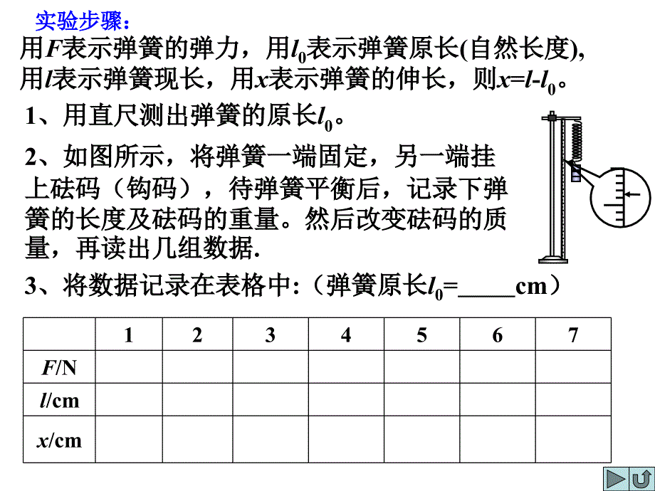 高三物理探究弹力和弹簧伸长的关系_第4页