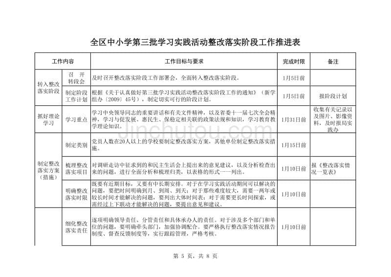 全区第三批学习实践活动整改落实阶段工作推进表街道_第5页