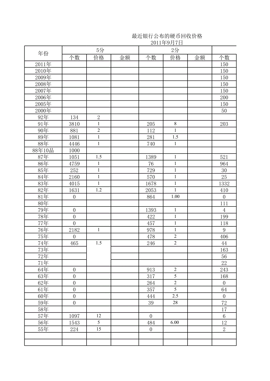 2011硬分币收藏_第1页