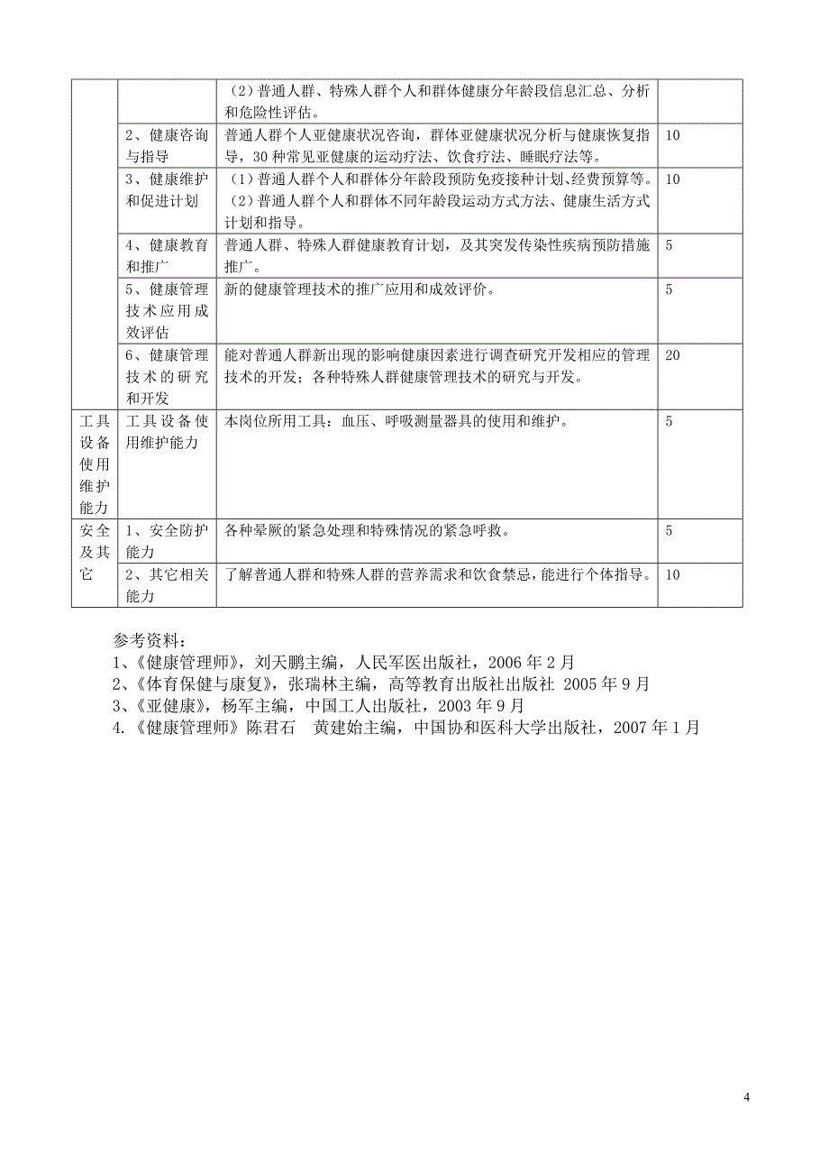 健康管理师国家职业标准_第4页