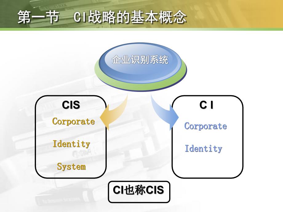 ci发展史_第3页