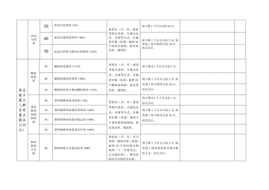 湖州市基本公共卫生绩效考核记录表_第3页