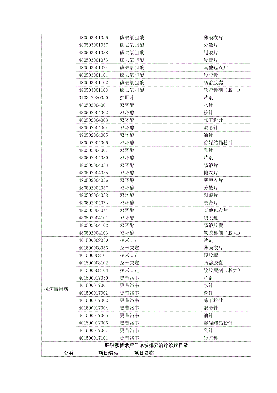 肝脏移植术后门诊抗排异治疗药品_第3页