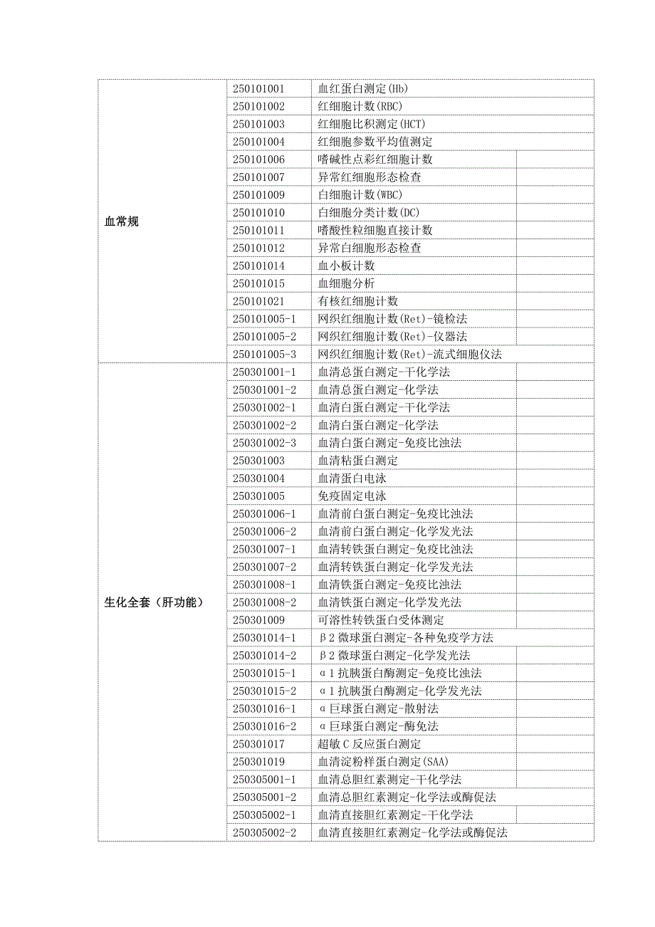 肝脏移植术后门诊抗排异治疗药品_第4页