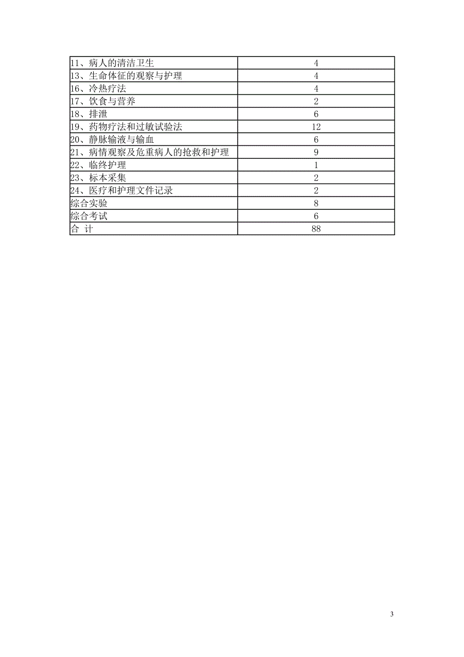 本科护理学基础实习大纲_第3页