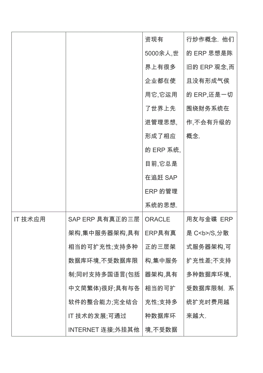 1.SAP与金蝶、用友ERP的比较_第2页