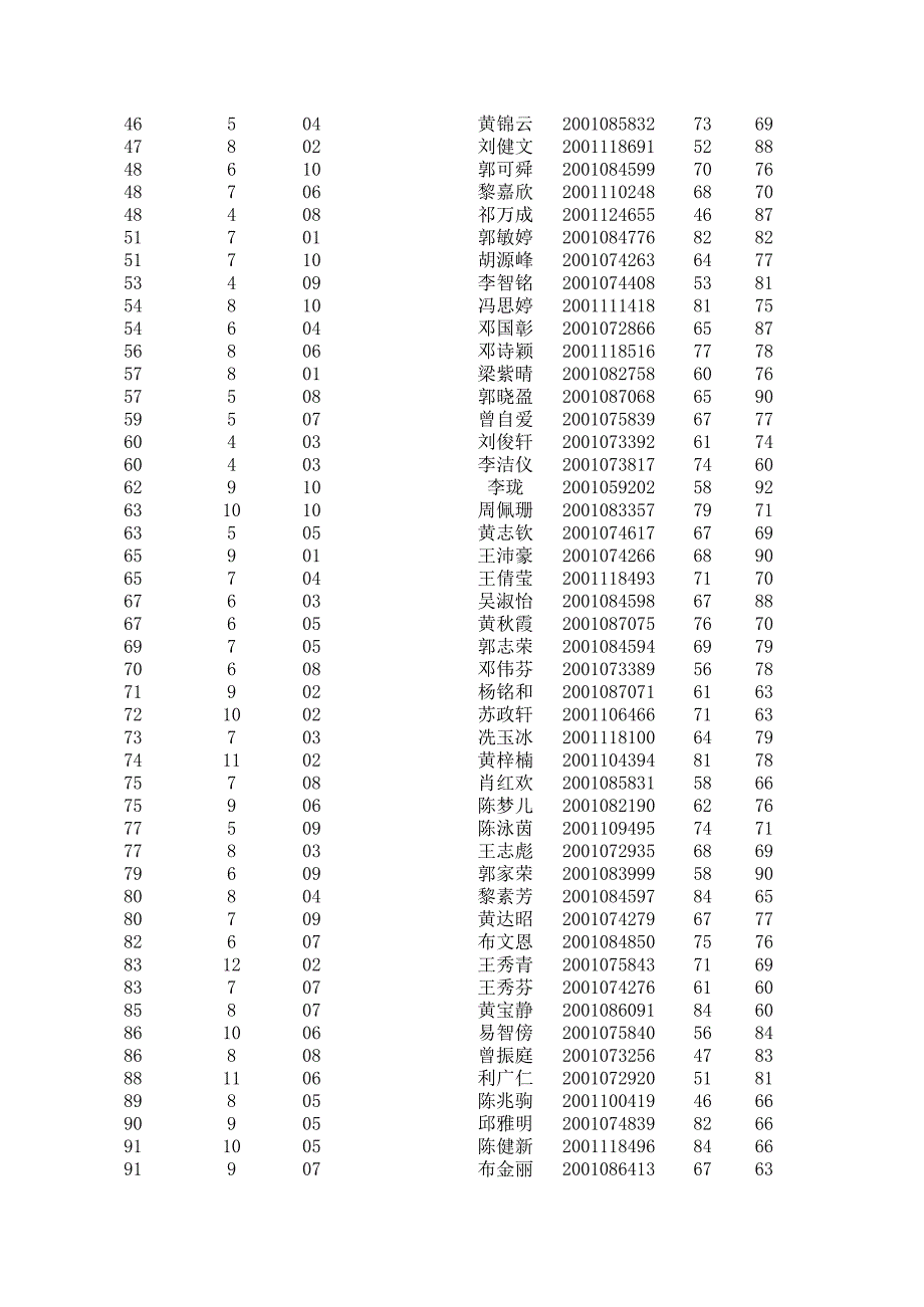 高一下学期成绩单_第2页