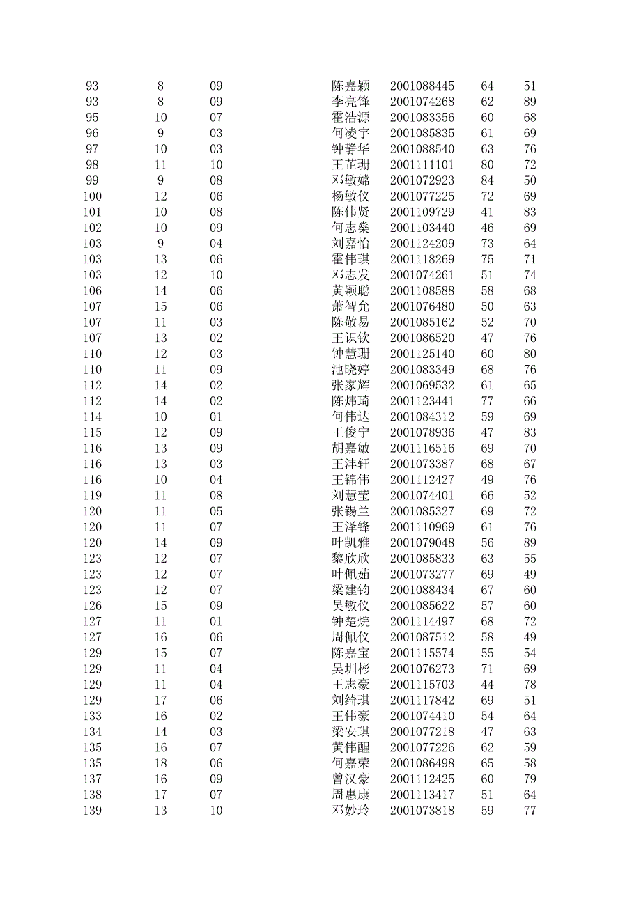 高一下学期成绩单_第3页