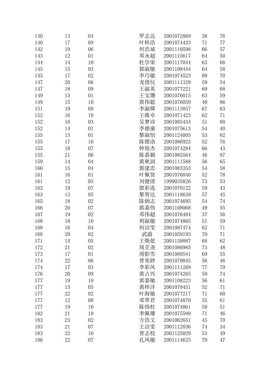 高一下学期成绩单_第4页