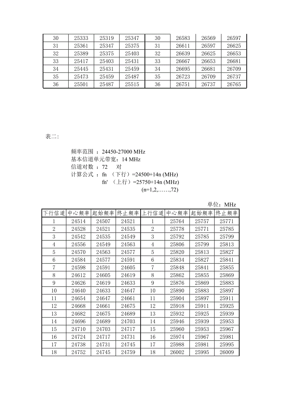 26GHz频段FDD方式频道配置_第2页