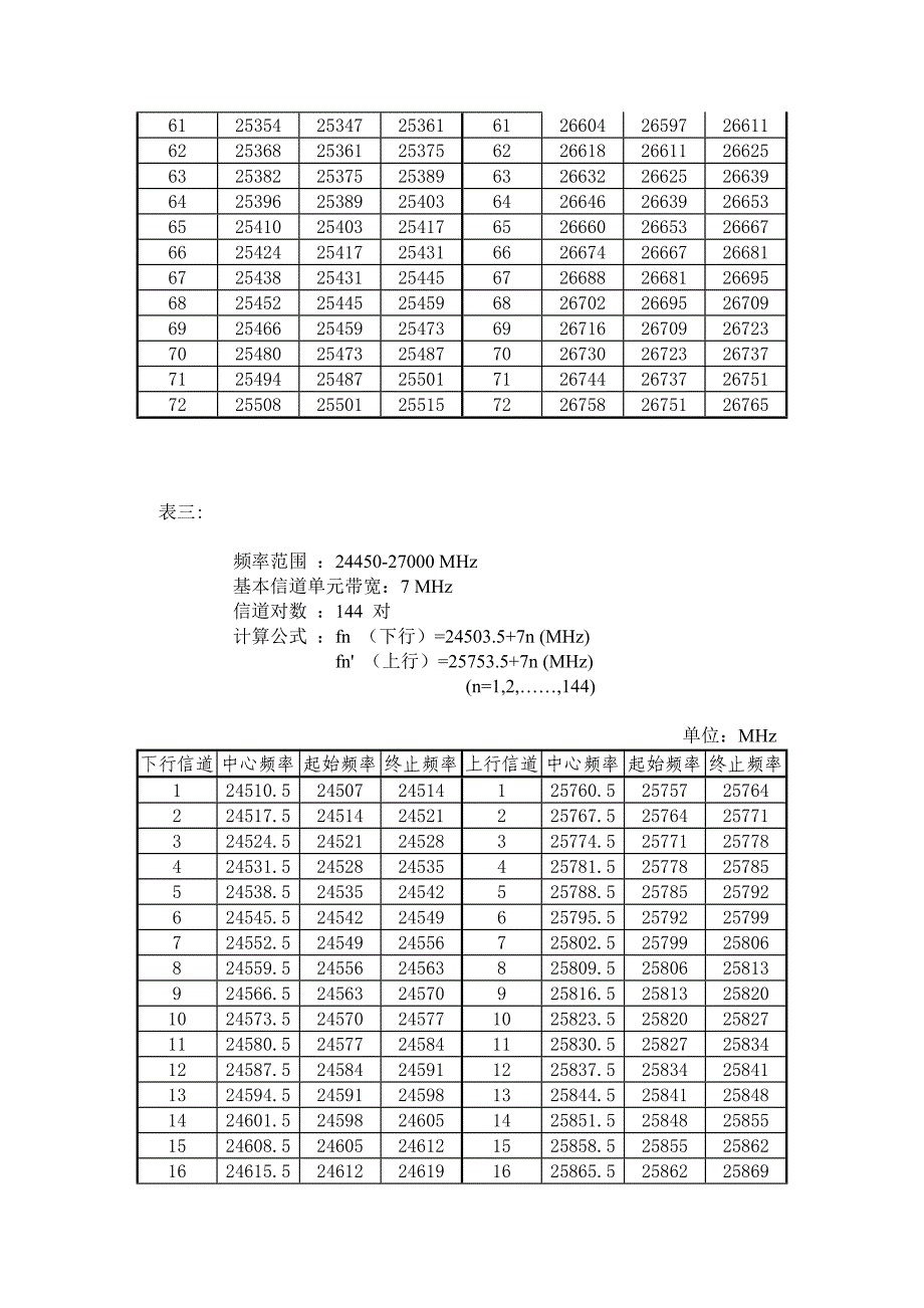 26GHz频段FDD方式频道配置_第4页