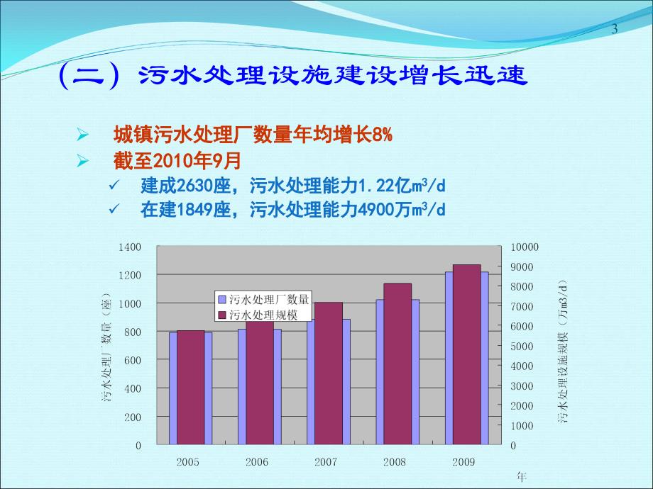 2010仇保兴-城镇水务十二五发展战略与任务_第4页