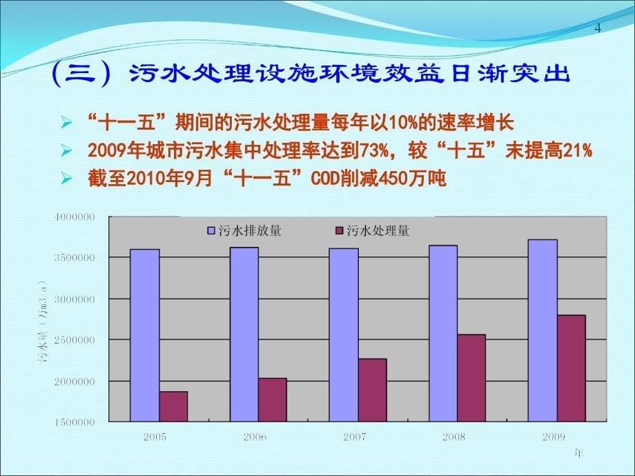 2010仇保兴-城镇水务十二五发展战略与任务_第5页