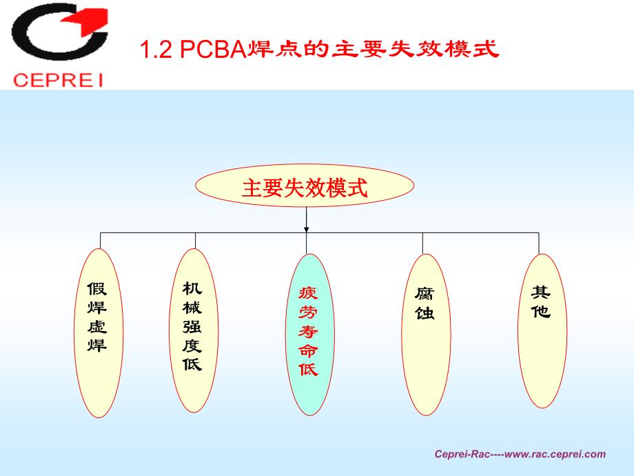 焊点失效分析技术与案例_第4页