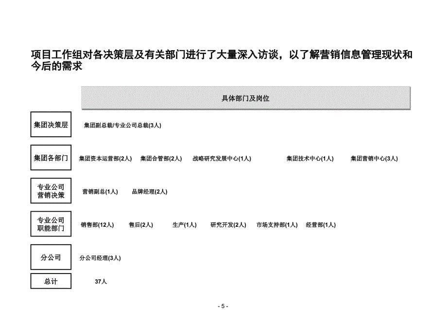 Marketing analysis_第5页