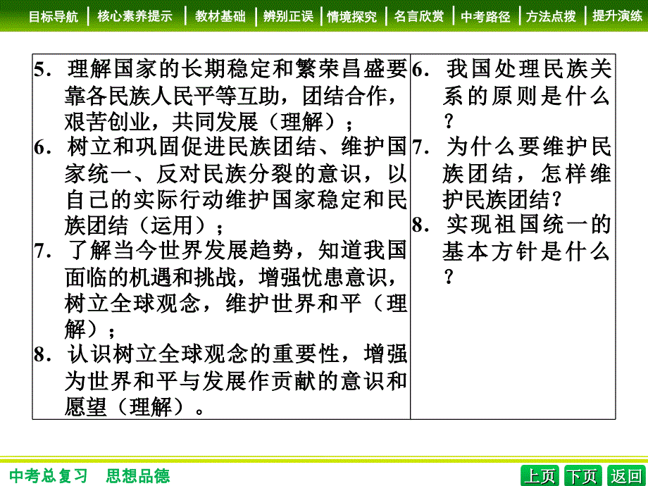 中考政治九年级部分复习学案14认清基本国情_第3页