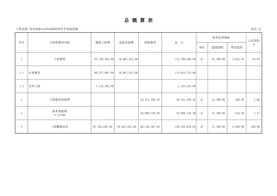 唐山市某医院外科手术病房楼工程概算书g_第1页