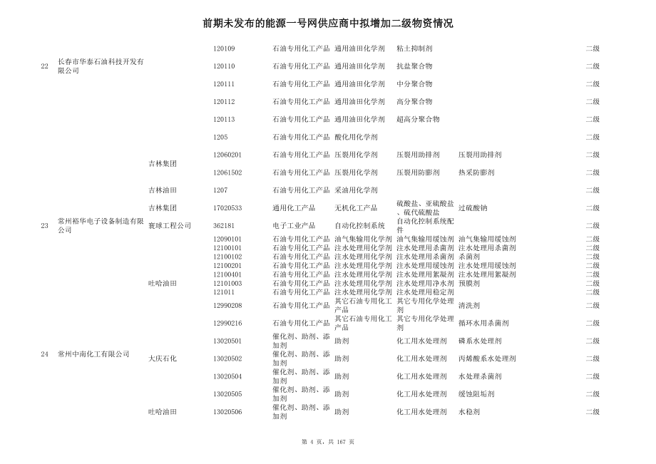 前期未发布的能源一号网供应商中拟增加二级物资情况_第4页