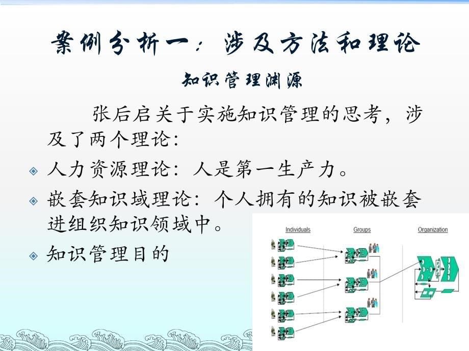 竞争情报与知识管理案例研讨_第5页