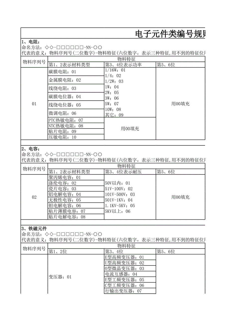 112的编号规则12-14_第1页