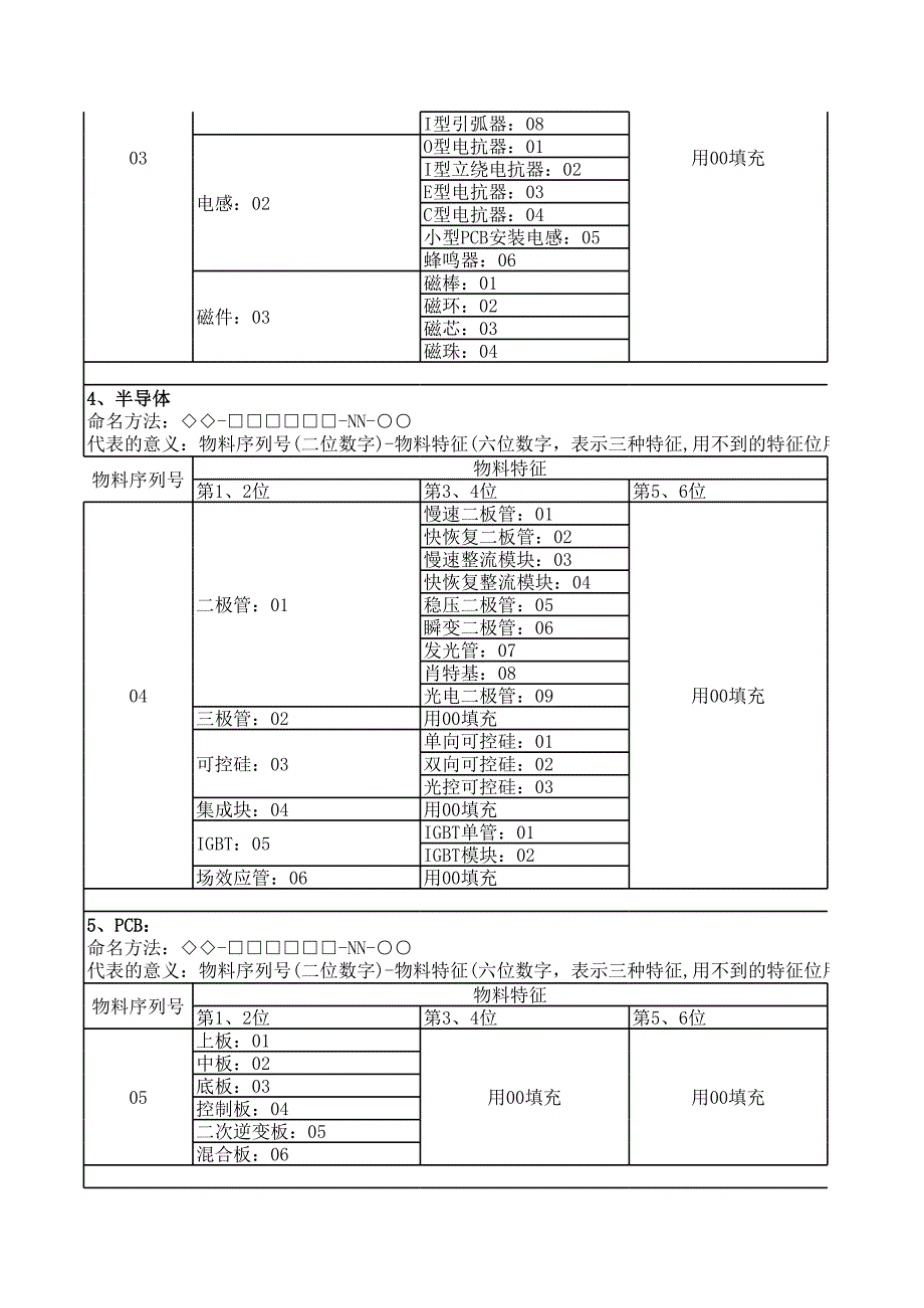 112的编号规则12-14_第2页