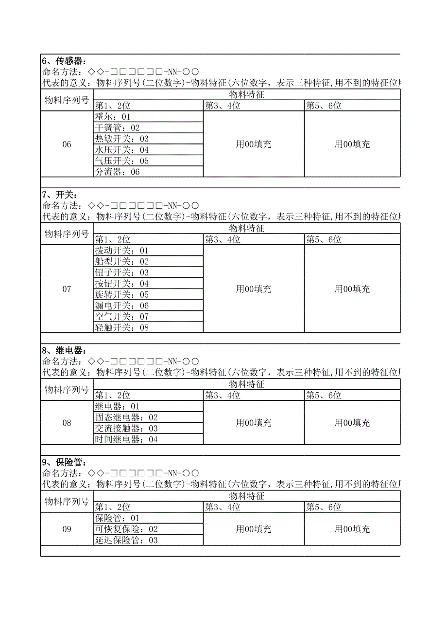 112的编号规则12-14_第3页