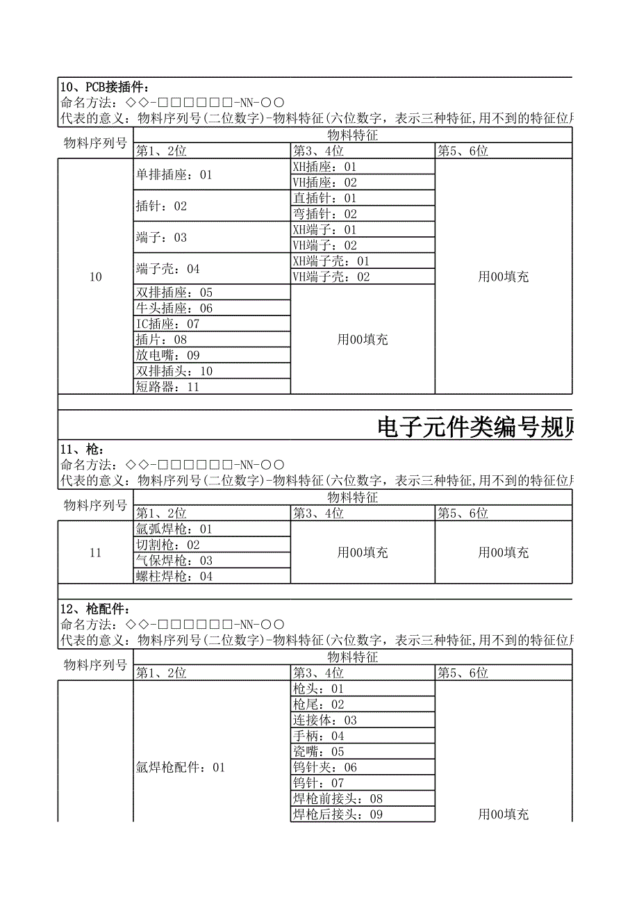 112的编号规则12-14_第4页