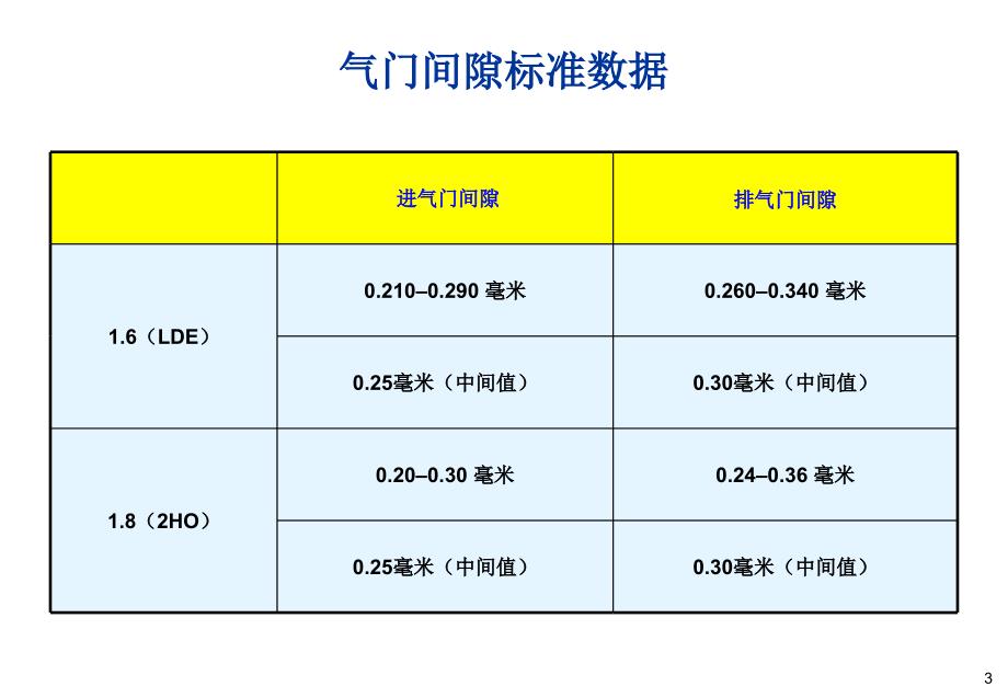 2011通用科鲁兹发动机配气机构正时安装方法_第3页