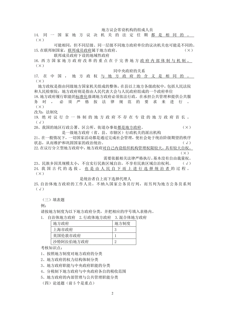 2011.12地方政府学期末复习[1]_第2页