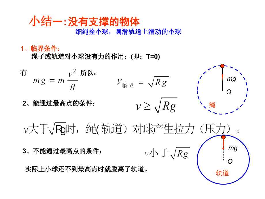 竖直平面内的圆周运动临界问题(超级经典全面)_第3页