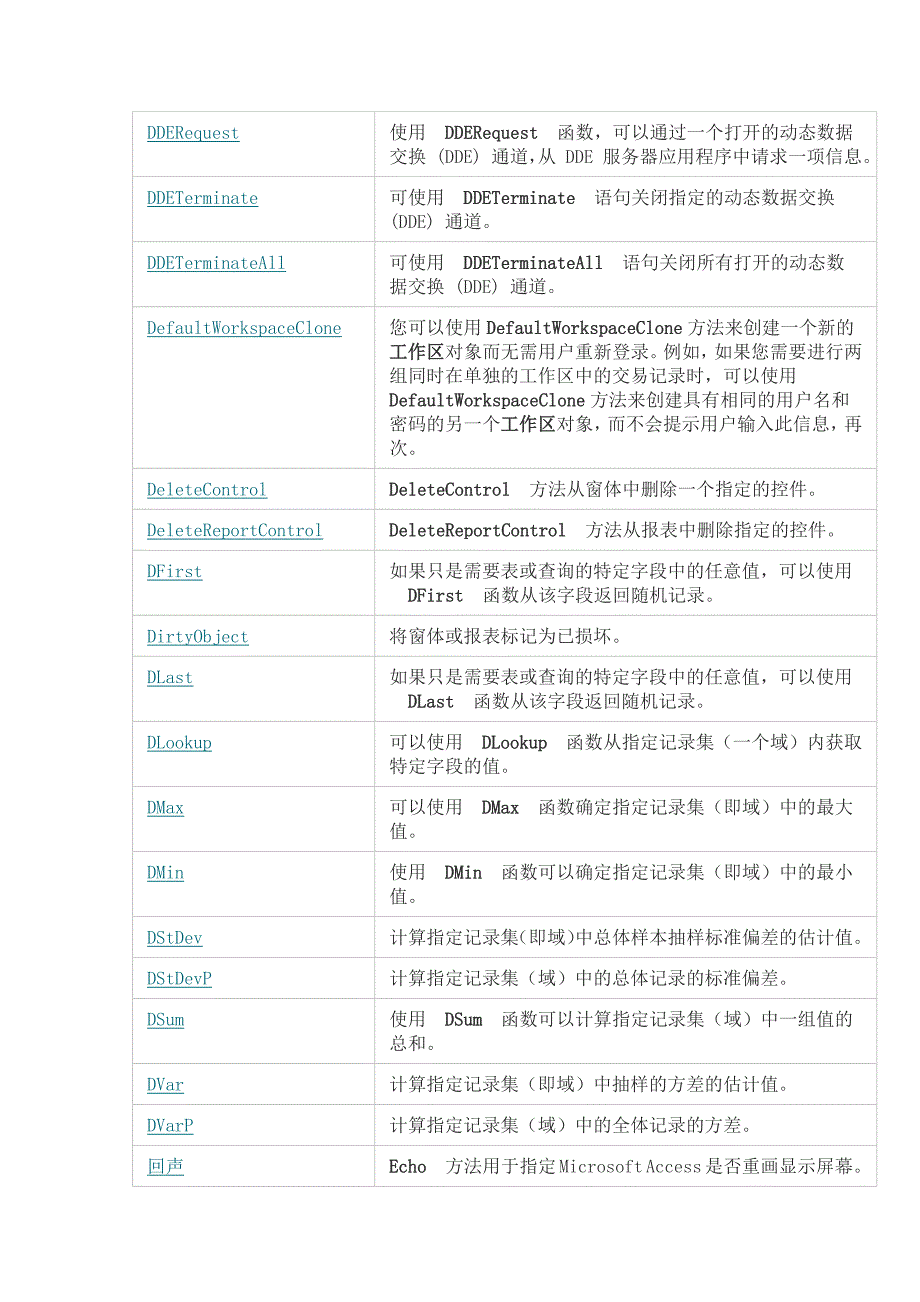 Labview应用程序成员帮助(Access)_第3页