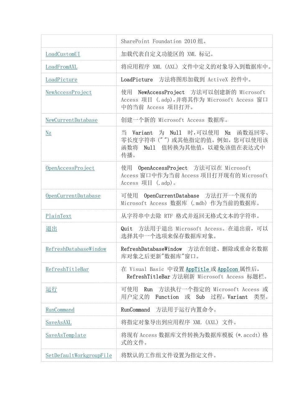 Labview应用程序成员帮助(Access)_第5页