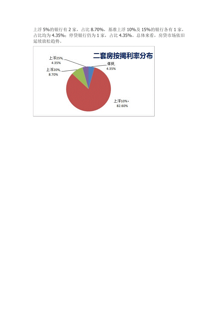 2014年11月10日-11月16日广州市房贷市场基准利率分析_第3页
