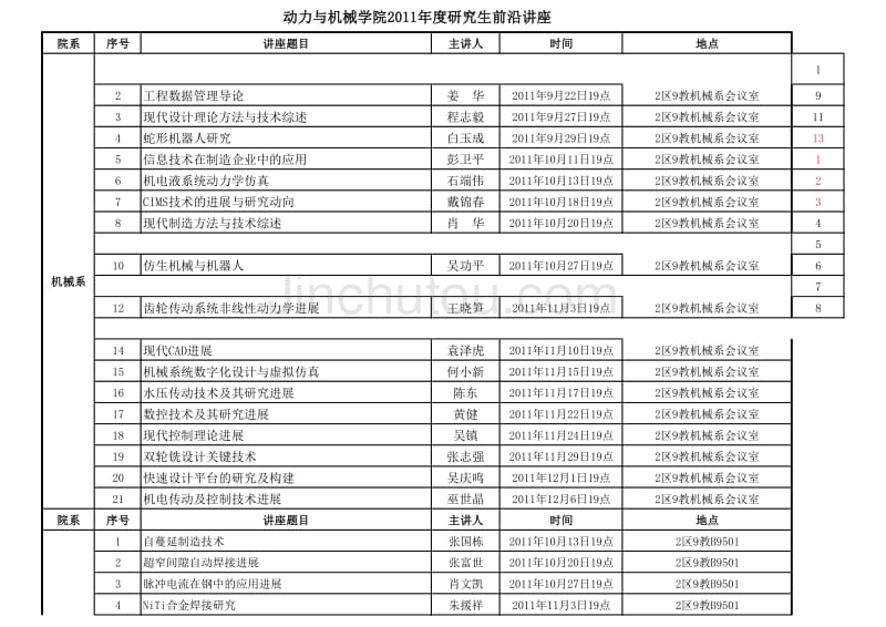 2011级硕士前沿讲座学院_第1页