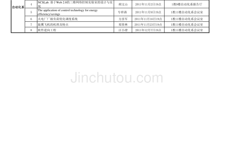 2011级硕士前沿讲座学院_第3页